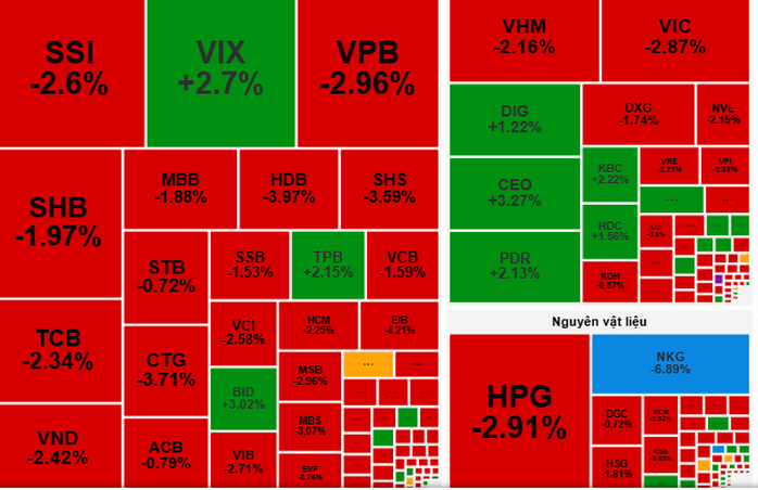 Chứng khoán ngày mai, 23-9: Cung cổ phiếu còn gây sức ép? - Ảnh 1