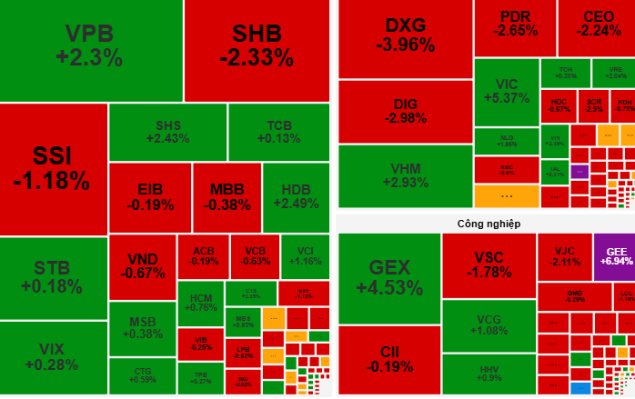 Chứng khoán ngày mai, 30-9: Dòng tiền có thể dịch chuyển khó lường! - Ảnh 1