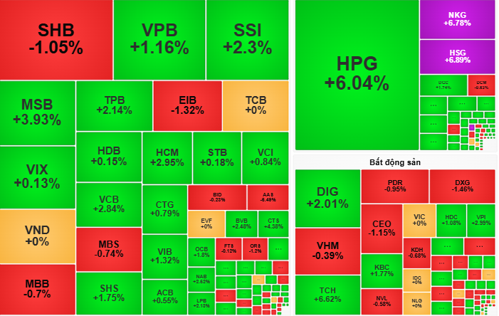 Chứng khoán ngày 5-9: VN-Index vượt ngưỡng 1.700 điểm? - Ảnh 1