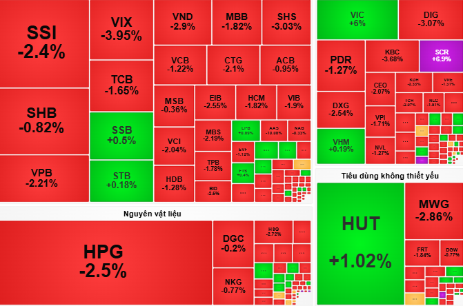Chứng khoán ngày mai, 18-9: Chờ thị trường cân bằng để giải ngân - Ảnh 1