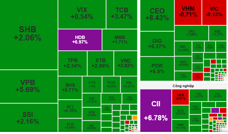 Chứng khoán ngày mai, 25-9: Cổ phiếu ngân hàng, bất động sản có thể tiếp tục dậy sóng - Ảnh 1