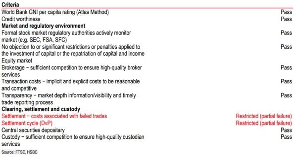 HSBC: Nâng hạng thị trường - Hòa Phát, Vingroup, Masan hưởng lợi lớn nhờ room ngoại dồi dào, Techcombank, VIB chờ "mở cửa" - Ảnh 5