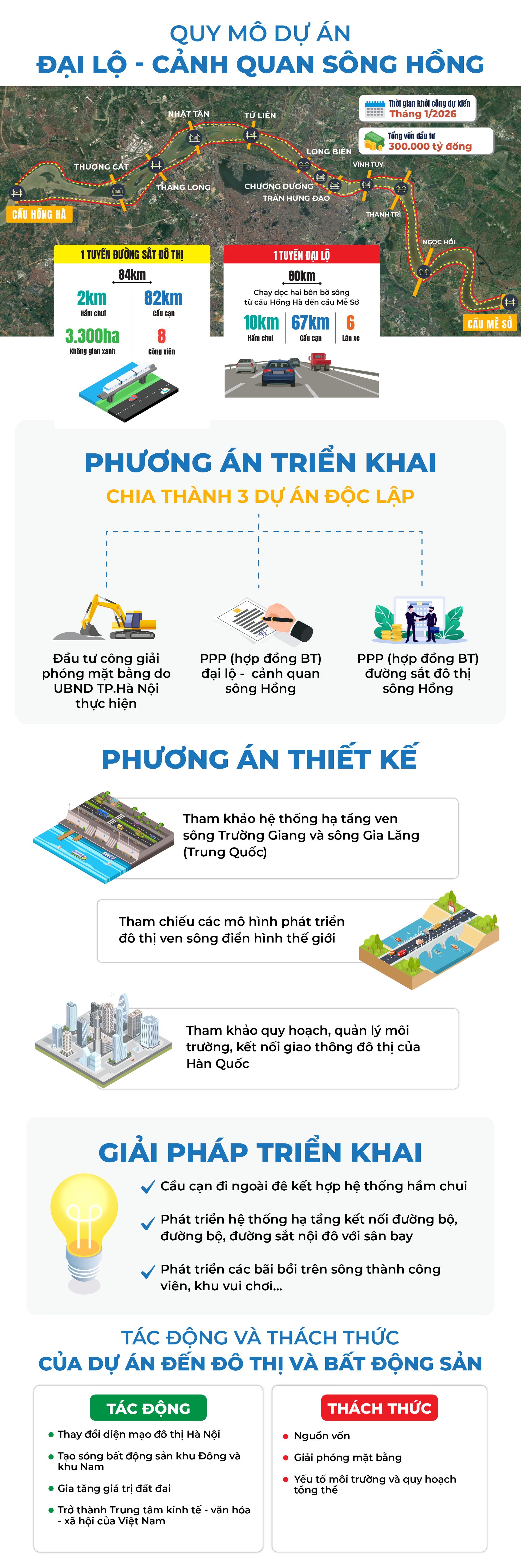 Đại lộ 300.000 tỷ đồng tại Hà Nội dự kiến khởi công trong năm 2026 có gì đặc biệt? - Ảnh 1