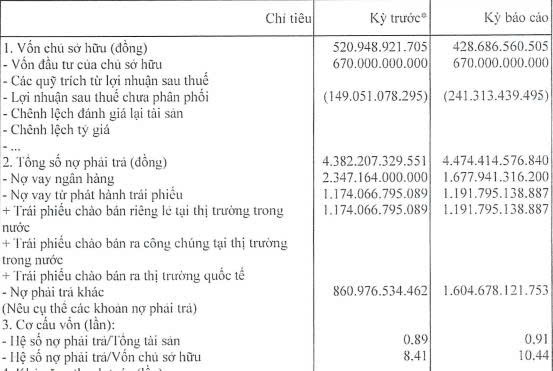 Du lịch Lạc Hồng báo lỗ ròng trong nửa đầu năm 2025 - Ảnh 1