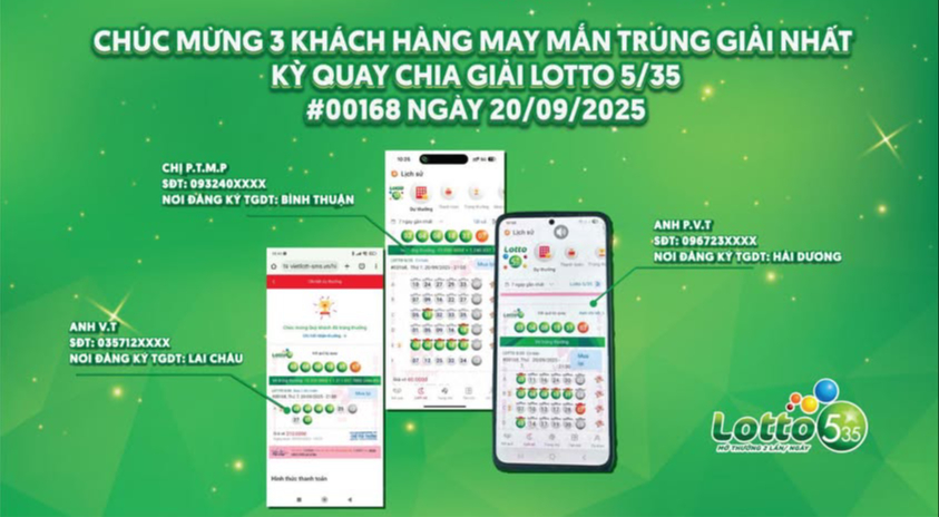 Vietlott có giải thưởng gấp 100 lần, vượt xa mong đợi của hàng triệu người chơi - Ảnh 1