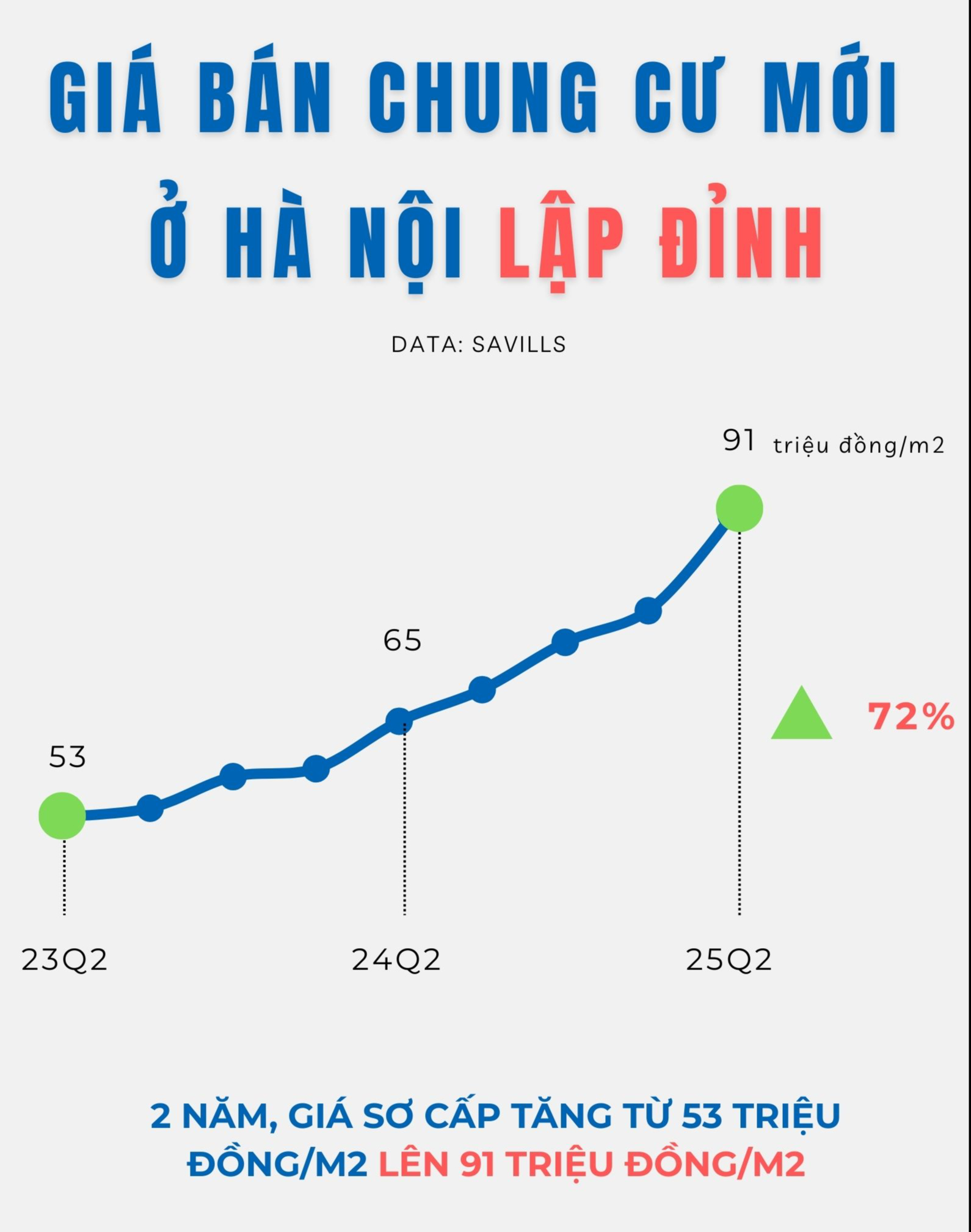 Bất chấp giá chung cư liên tục vượt đỉnh, giao dịch vẫn nhiều, người mua là ai? - Ảnh 6