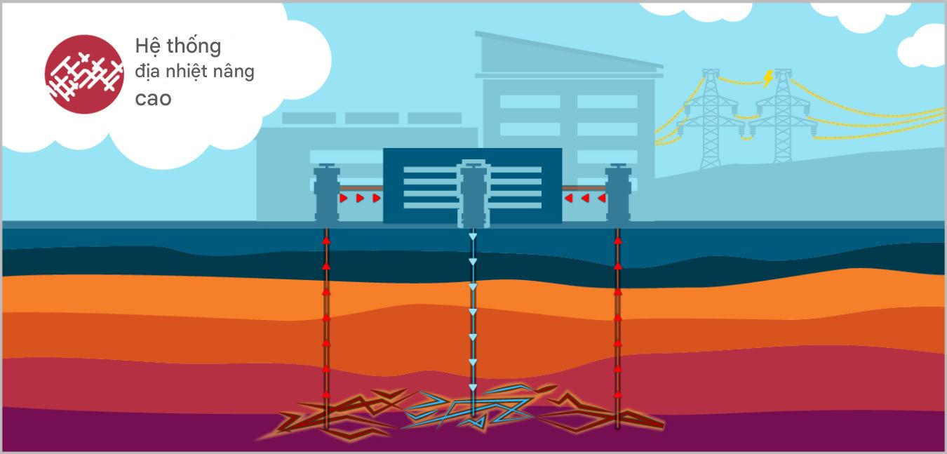 Sau 16 ngày khoan liên tục, Mỹ chạm vào "kho báu" khổng lồ ở độ sâu 4.765m: Thiết lập hàng loạt kỷ lục - Ảnh 3