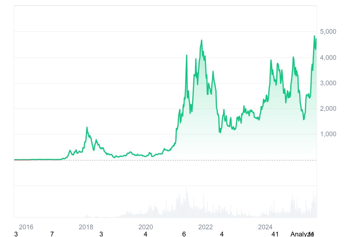 Bitcoin và loạt tiền số vượt đỉnh trước một sự kiện quan trọng - Ảnh 2