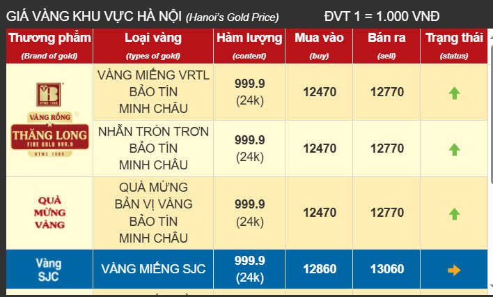 Hôm nay 2/9, giá vàng nhẫn tăng vọt thêm 2 triệu đồng/lượng, vàng miếng vẫn đứng im - Ảnh 1