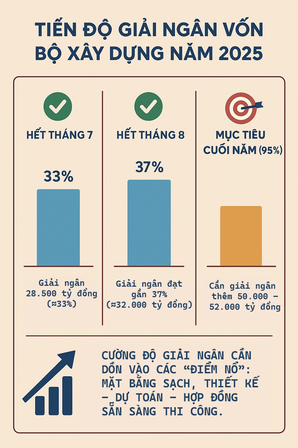 Giải ngân đầu tư công: Cú nước rút 'tiêu tiền' sẵn trên bàn Bộ Xây dựng - Ảnh 1