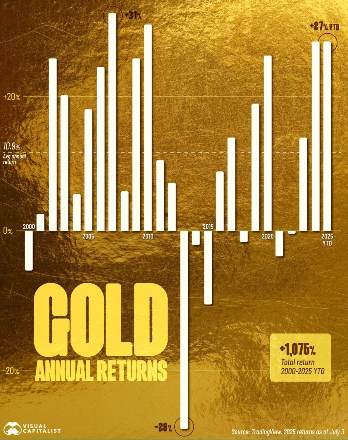 Từng đắt gấp trăm lần vàng, loại tài sản trú ẩn nổi tiếng bất ngờ mất giá, kéo theo cả một nền kinh tế khủng hoảng - Ảnh 2