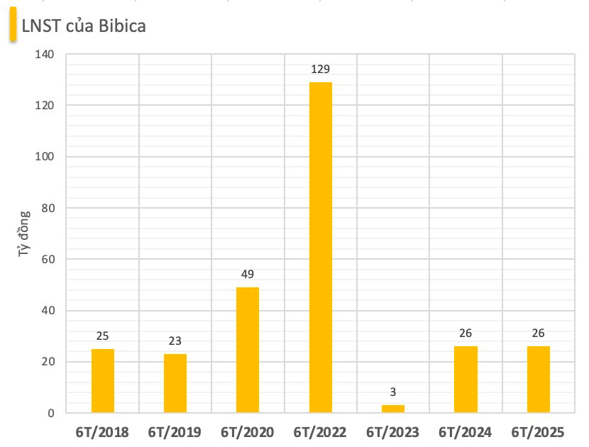 Hãng bánh kẹo lâu đời của Việt Nam muốn huỷ tư cách công ty đại chúng, rời sàn chứng khoán sau gần 24 năm niêm yết - Ảnh 2
