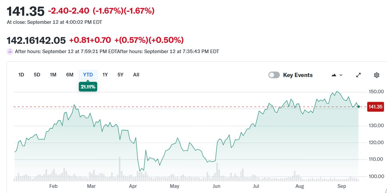 Thẳng tay rót gần 1 tỷ USD vào cổ phiếu tăng 7,450%: Warren Buffett không thể 'ngó lơ' AI dù liên tục xả cổ phiếu Mỹ, vì sao? - Ảnh 1