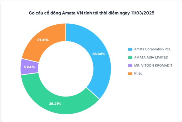 Thương vụ nghìn tỷ tại Đồng Nai: "Ông lớn" KCN Thái Lan bán dự án cho pháp nhân liên quan Novaland - Ảnh 4