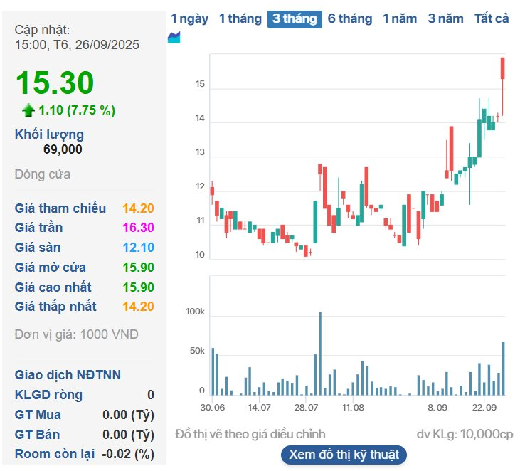 SCIC rao bán một "Nhà thầu nghìn tỷ" kinh doanh bết bát, nắm hàng loạt "đất vàng" ở Hà Nội - Ảnh 3