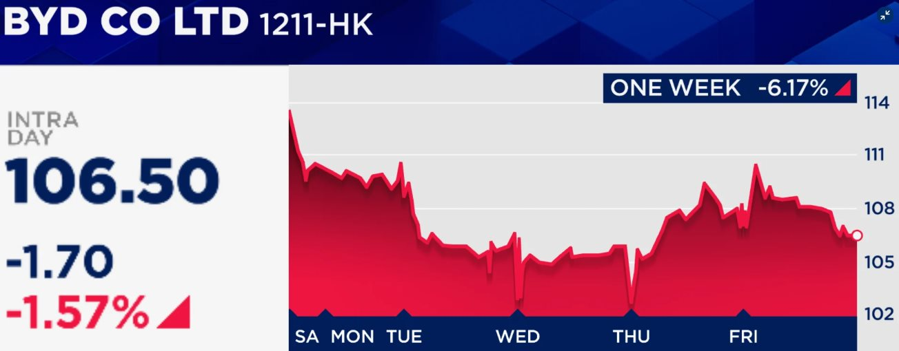 Warren Buffett bán sạch cổ phiếu mang về khoản lãi gấp 20 lần ban đầu, công ty lên tiếng: 'Đó là chuyện hoàn toàn bình thường' - Ảnh 2