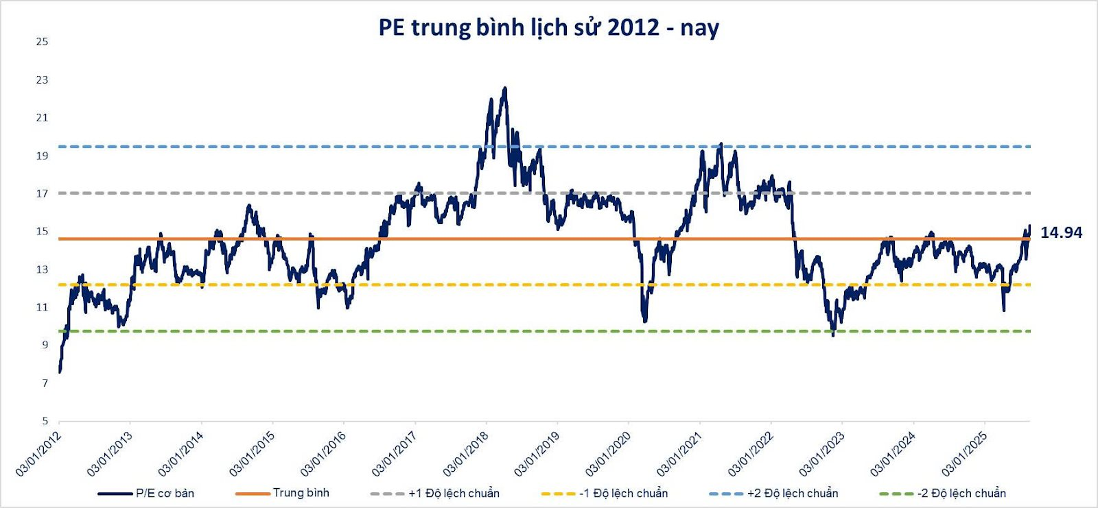 Góc nhìn chuyên gia: Đà tăng của thị trường mới đi nửa chặng đường, nhà đầu tư cần chọn đúng cổ phiếu thay vì “ăn theo sóng” - Ảnh 3