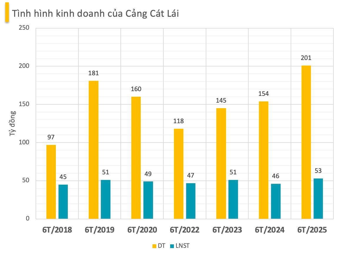 Một doanh nghiệp cảng biển chốt lại ngày trả cổ tức bằng tiền mặt, tỷ lệ 26,7% - Ảnh 1