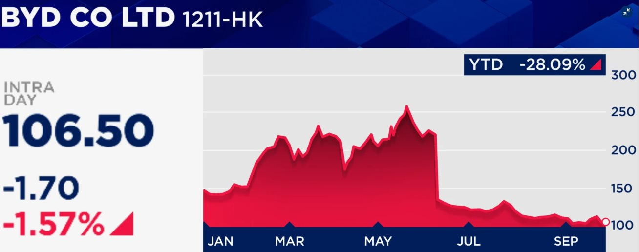 Warren Buffett bán sạch cổ phiếu mang về khoản lãi gấp 20 lần ban đầu, công ty lên tiếng: 'Đó là chuyện hoàn toàn bình thường' - Ảnh 3