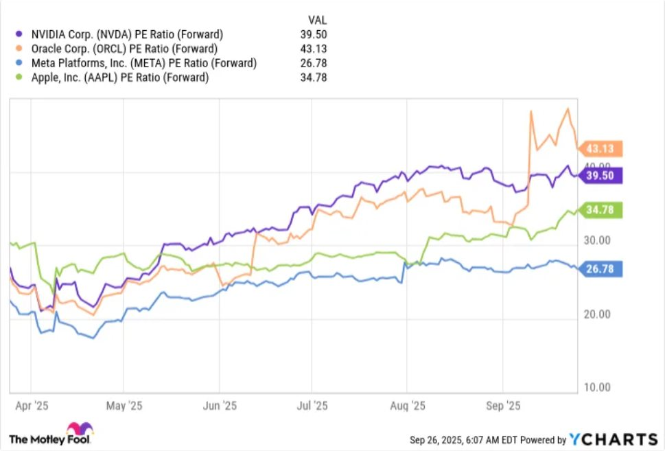 Warren Buffett có động thái trái ngược bất ngờ khi S&P 500 tăng kỷ lục: Ông có biết điều gì mà Phố Wall không biết? - Ảnh 1