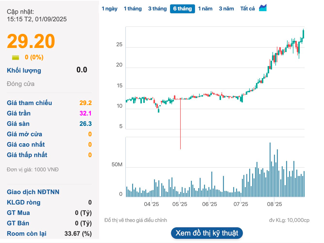 Tài sản 3 cha con bầu Hiển đạt 7.000 tỷ đồng, tăng gấp đôi từ đầu năm - Ảnh 1