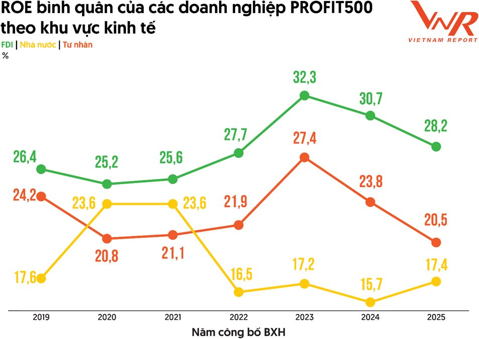 10 doanh nghiệp lãi nhất Việt Nam: Viettel soán ngôi PVN, ACB lần đầu lọt top, Hòa Phát tái xuất trong khi VIB và FPT 'biến mất' - Ảnh 5
