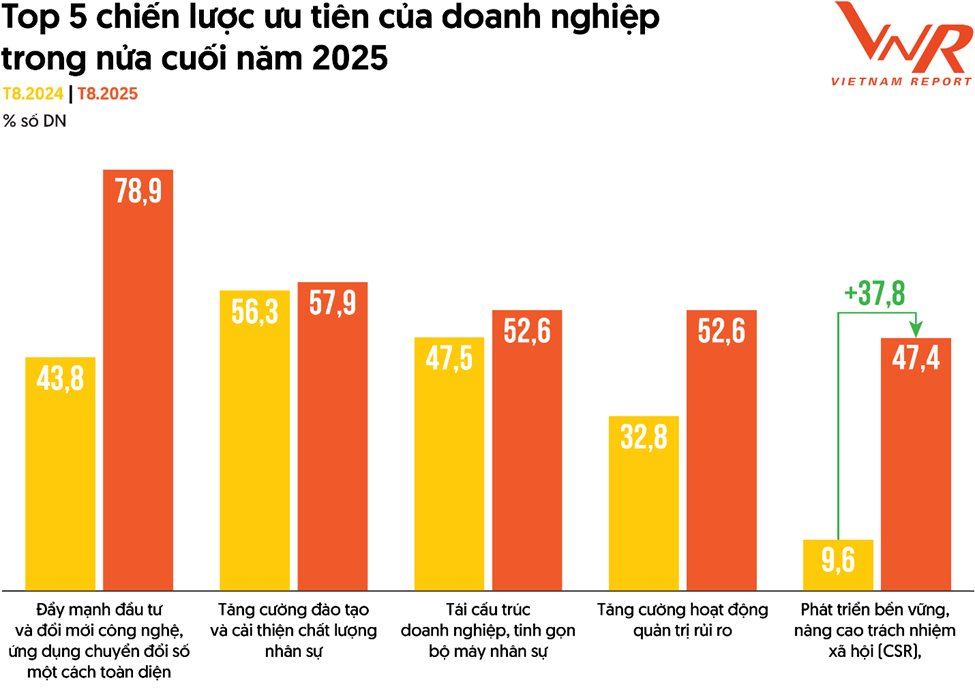 10 doanh nghiệp lãi nhất Việt Nam: Viettel soán ngôi PVN, ACB lần đầu lọt top, Hòa Phát tái xuất trong khi VIB và FPT 'biến mất' - Ảnh 6