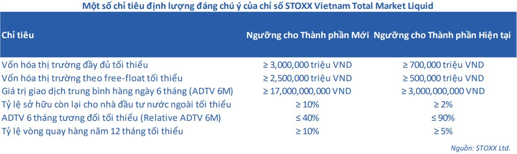 Cổ phiếu này có thể lọt "tầm ngắm" của cả hai cá mập tổng quy mô 25.000 tỷ trong kỳ review tháng 9 - Ảnh 1