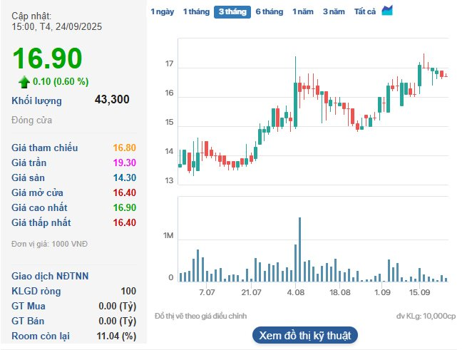 "Vua tôm" Việt Nam lập công ty con tại Australia - Ảnh 2