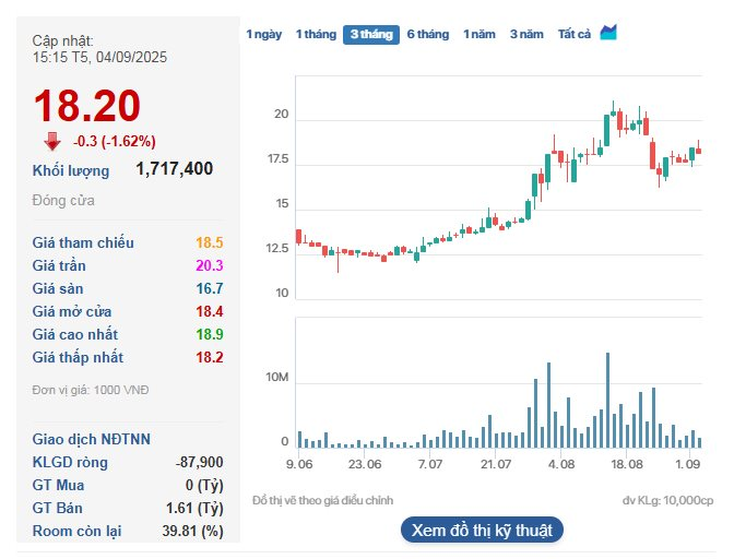 Doanh nghiệp của ông Vũ Đình Độ đăng ký mua hơn 320 triệu cổ phiếu Tasco, ước tính chi hơn 5.800 tỷ đồng - Ảnh 2