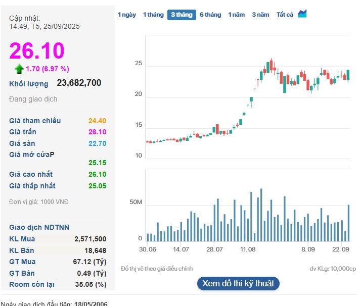 Chuyện gì đang xảy ra với 'trùm' đất Thủ Thiêm? - Ảnh 1