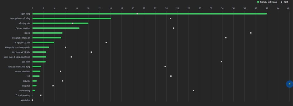 Hơn 100.000 tỷ đồng rút khỏi thị trường chứng khoán Việt Nam từ đầu năm, điều gì đang diễn ra? - Ảnh 2