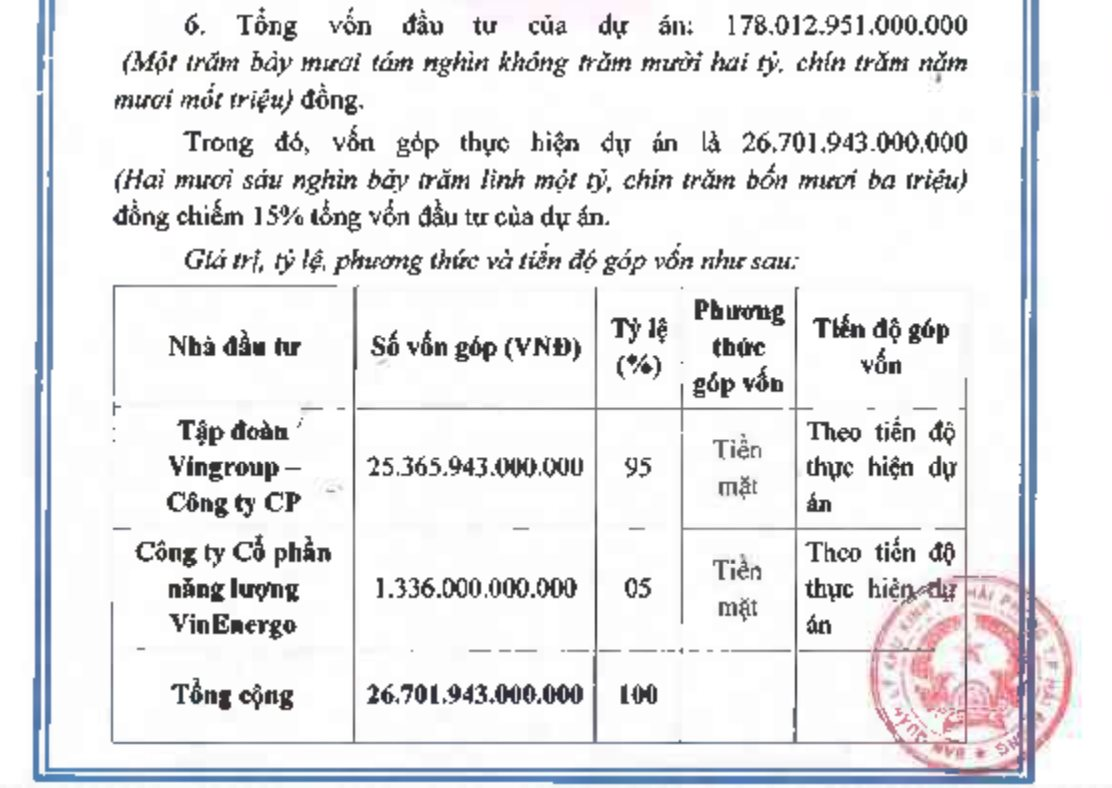 Hải Phòng chuẩn bị sẵn sàng để khởi công nhà máy điện khí LNG trăm nghìn tỷ đồng của Vingroup - Ảnh 4