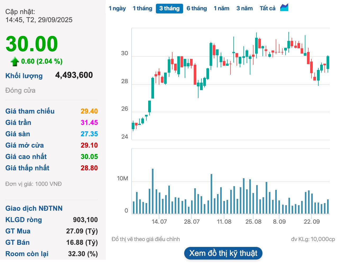 Vincom Retail chuẩn bị nhận khoản cổ tức khổng lồ gần 4.500 tỷ đồng - Ảnh 2