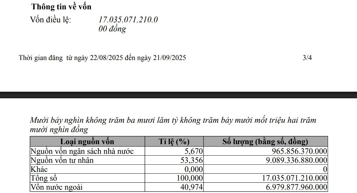 FPT hoàn thành tăng vốn điều lệ lên hơn 17 nghìn tỷ đồng, cổ đông nước ngoài nắm 41% - Ảnh 1