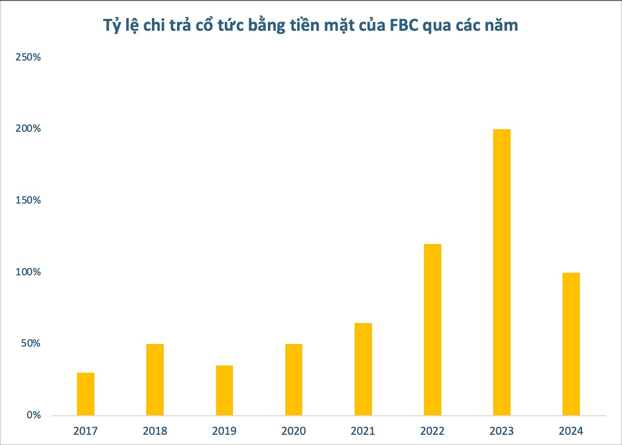 Một doanh nghiệp sắp trả cổ tức tiền mặt "khủng" 100%, thị giá cổ phiếu chỉ ngang cốc trà đá - Ảnh 1