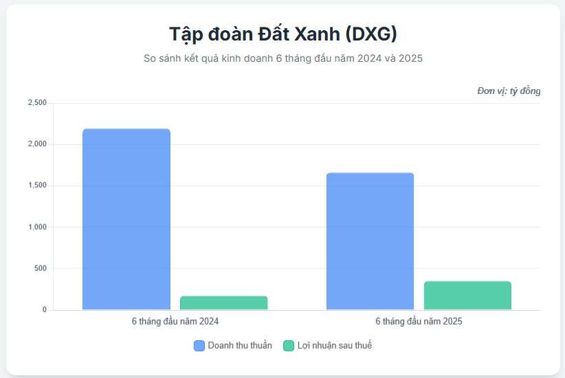 Đất Xanh phê duyệt chủ trương đầu tư dự án 7.000 tỷ đồng ven sông Sài Gòn, cổ phiếu tăng gấp đôi chỉ sau 5 tháng - Ảnh 5
