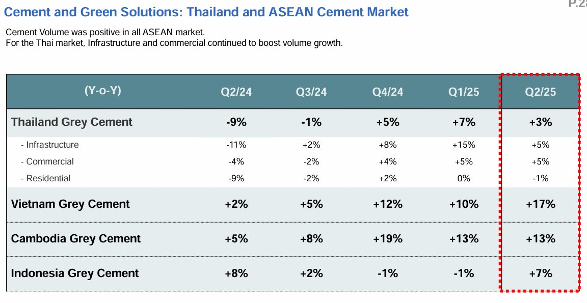 "Đại gia" Thái giữ 6,53 tỷ USD tài sản tại Việt Nam, chỉ ra một ngành triển vọng "tăng trưởng rất cao" - Ảnh 5