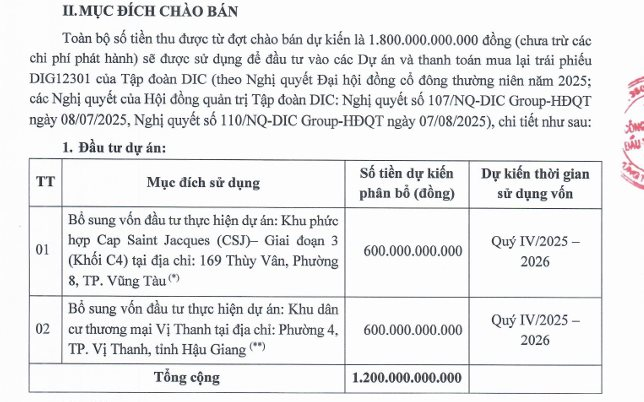 DIC Corp (DIG) báo lãi 9 tháng tăng gấp 5 lần, nhưng mới hoàn thành 29% kế hoạch, hé lộ thương vụ đem về 748 tỷ lợi nhuận gộp - Ảnh 3