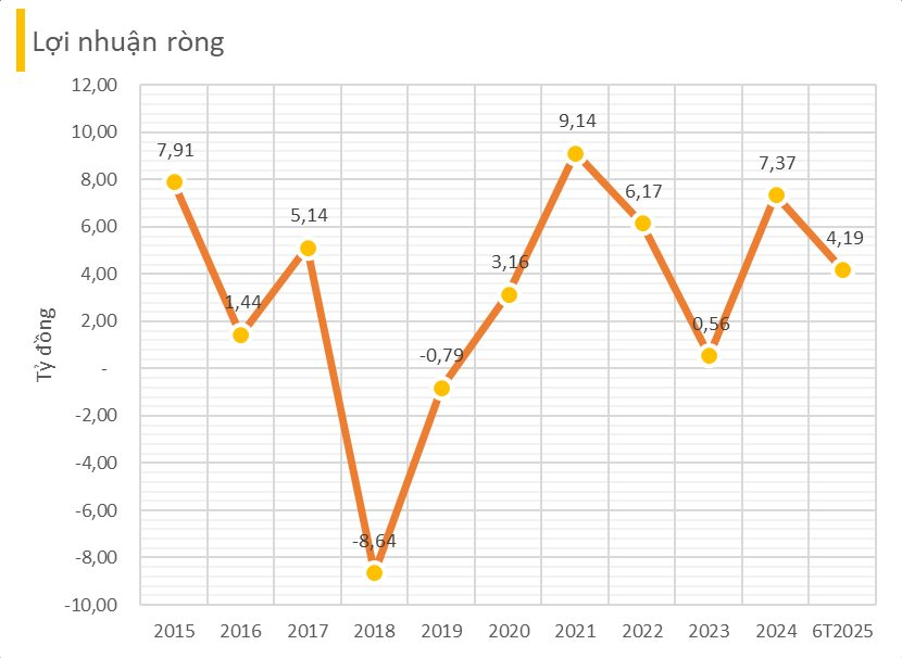 Cổ phiếu doanh nghiệp vừa thông qua kế hoạch làm sàn giao dịch tài sản số tăng "phi mã" 300% từ đầu năm - Ảnh 2