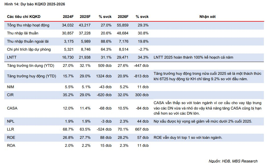 Cổ phiếu HDBank tăng bốc sau khi tỷ phú Nguyễn Thị Phương Thảo rung chuông tại sàn giao dịch chứng khoán New York (NYSE) - Ảnh 4