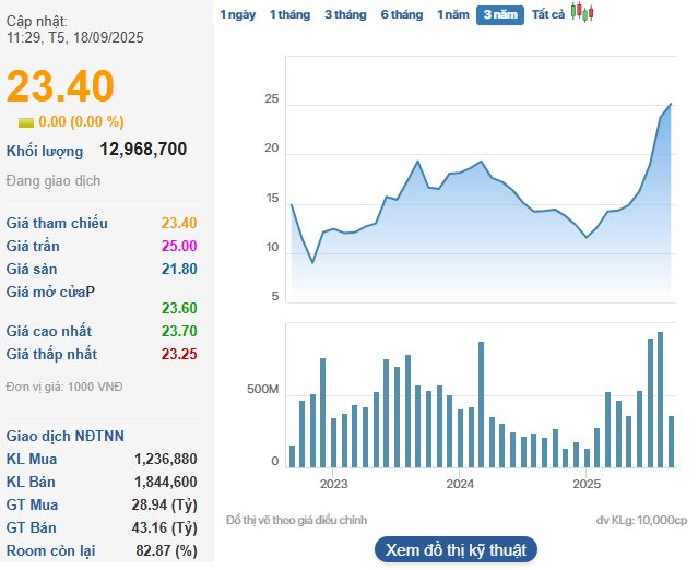 Chứng khoán VNDirect muốn phát hành hơn 432 triệu cổ phiếu, nâng vốn lên gần 20.000 tỷ đồng - Ảnh 1