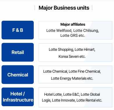 "Buông" siêu dự án 900 triệu USD ở Thủ Thiêm, Lotte vẫn đang sở hữu khối tài sản hàng tỷ đô tại Việt Nam - Ảnh 1