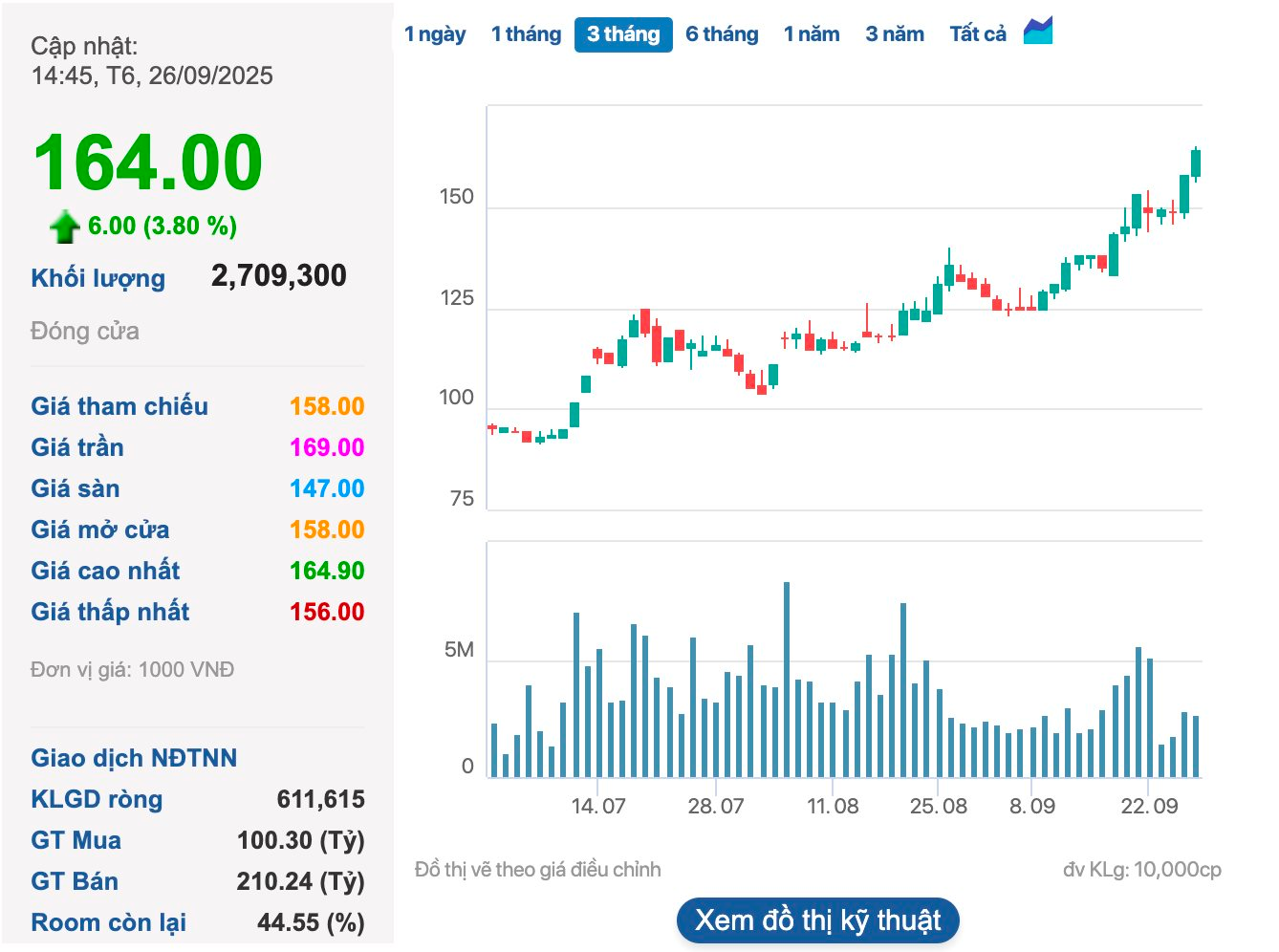 'Soi' chữ ký 'rồng bay phượng múa' của tỷ phú Phạm Nhật Vượng, Trần Đình Long, Nguyễn Thị Phương Thảo... - Ảnh 3
