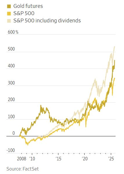 1 loại tài sản ‘phi quốc tịch’ tăng giá chưa từng có sau 46 năm, gây sốt từ siêu thị đến hầm bọc thép dưới lòng đất: Vì sao được cả thế giới để mắt? - Ảnh 1