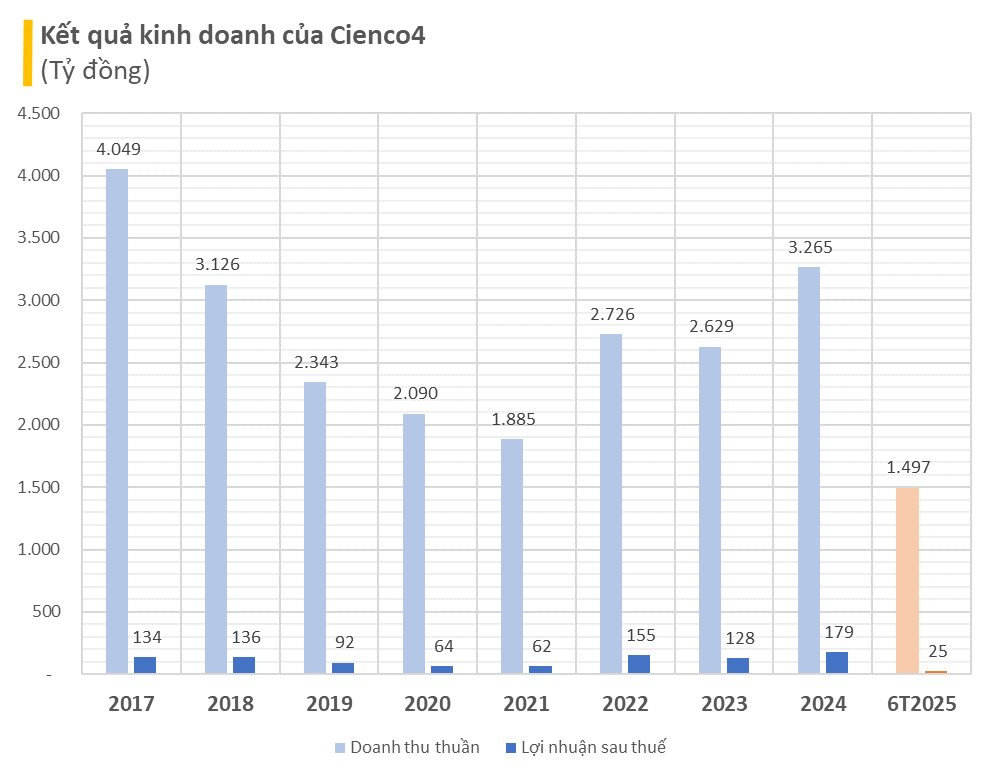 Cây cầu 100% 'hàng nội' bắc ngang sông Đà, trụ cầu 105m cao nhất Việt Nam: DN nào đứng sau? - Ảnh 3