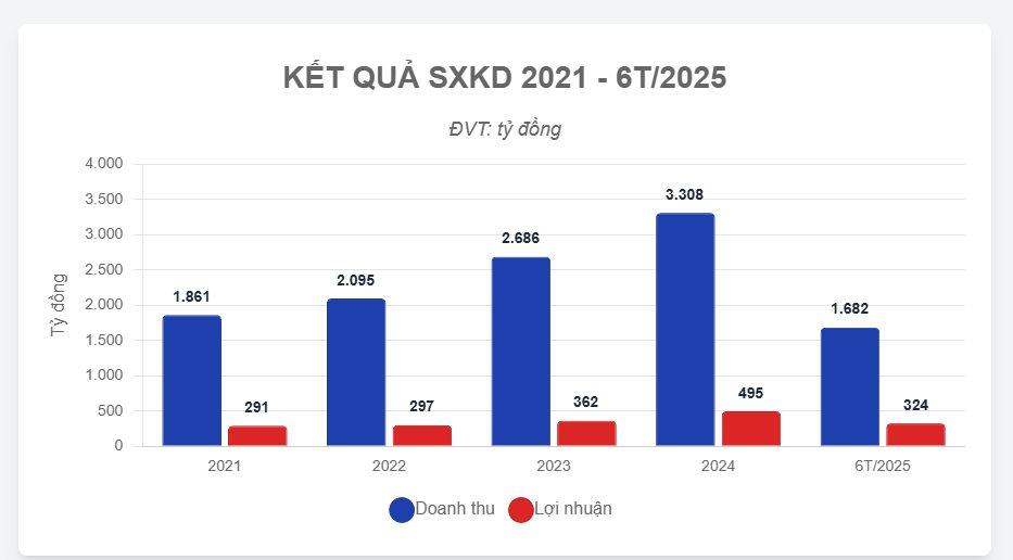 "Sóng" đầu tư công cuối năm: Đâu là triển vọng thực sự của Hạ tầng Đèo Cả (HHV)? - Ảnh 2