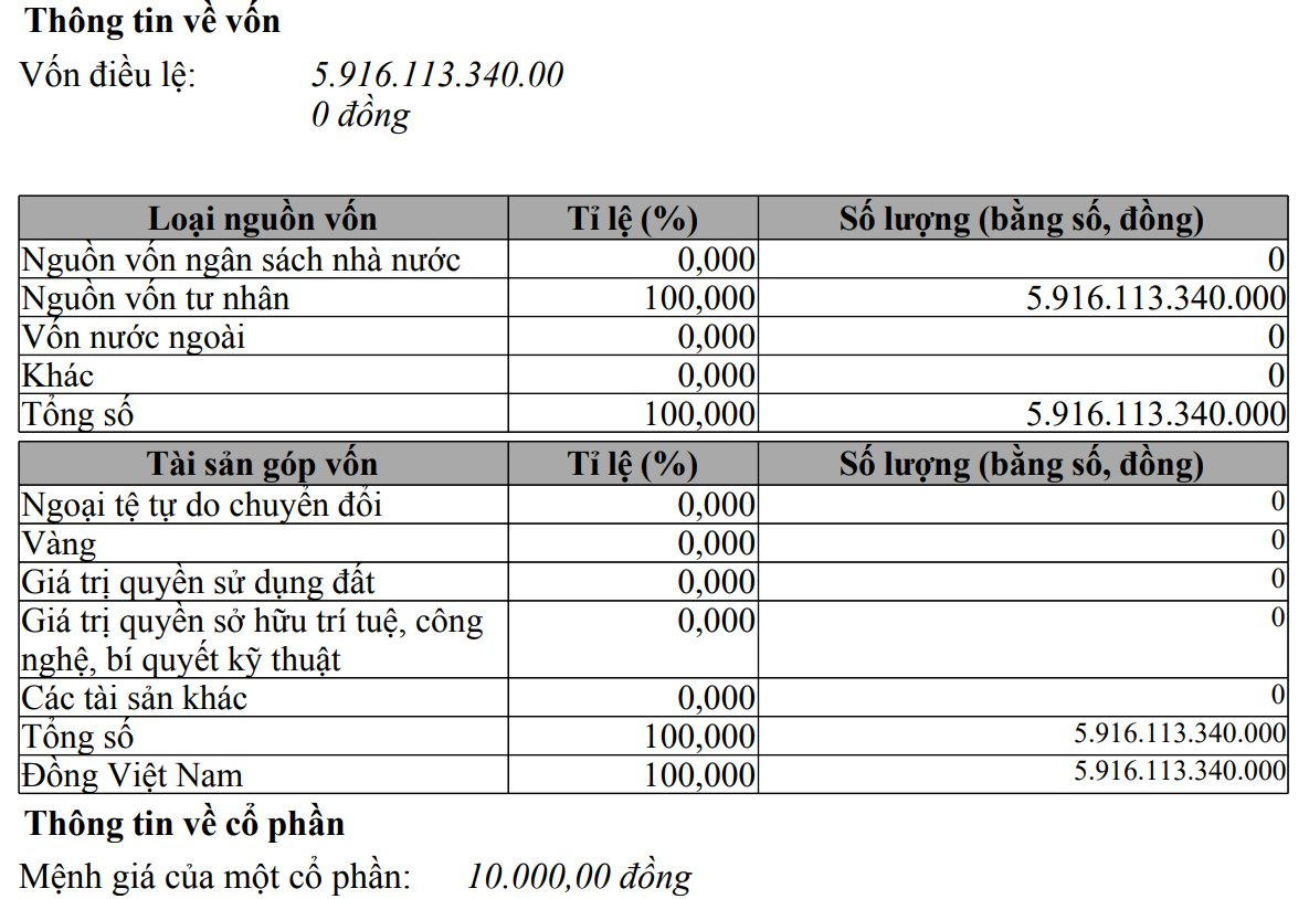 Vietjet của tỷ phú Phương Thảo hoàn thành tăng vốn lên 5.916 tỷ đồng, mở rộng thêm mảng sửa chữa bảo dưỡng máy bay - Ảnh 1