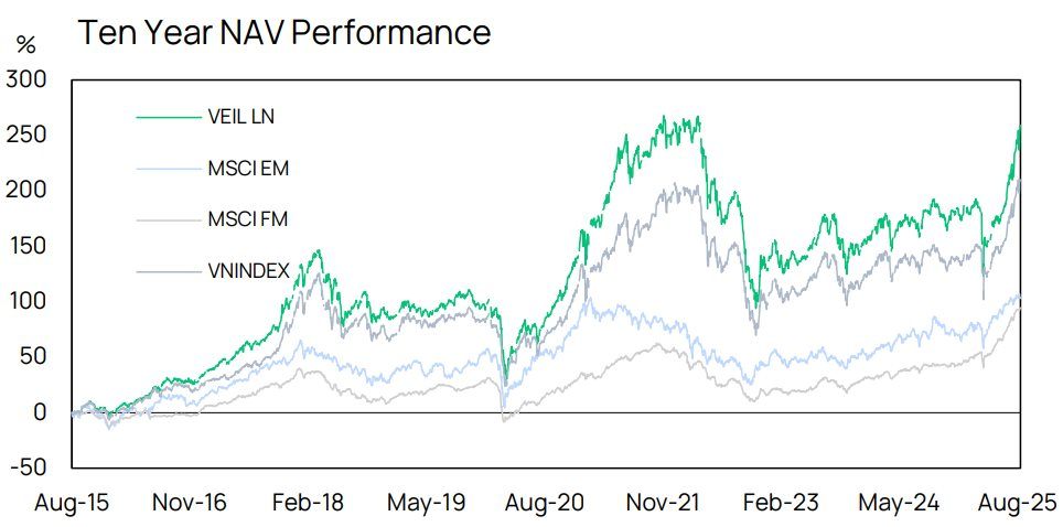 “Siêu cá mập” quy mô 2 tỷ USD chỉ ra ba động lực cho chứng khoán Việt Nam bước vào sóng tăng mới - Ảnh 1