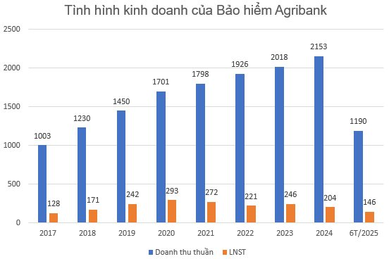 Một công ty bảo hiểm phát hành 29 triệu cổ phiếu, tăng vốn điều lệ thêm 40% - Ảnh 1